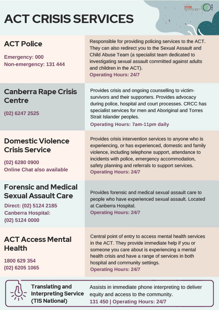 ACT Crisis Services
